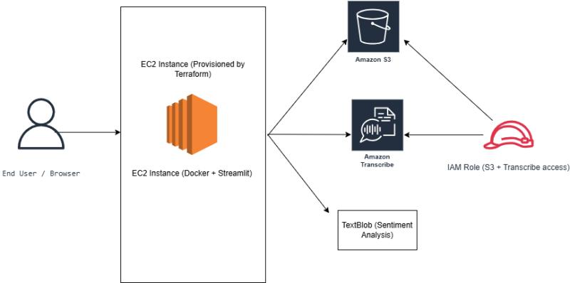 Secure Node.js dashboard service